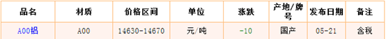 5月21日长江铝锭价格市场行情