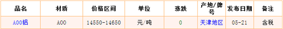 5月21日天津铝锭价格市场行情