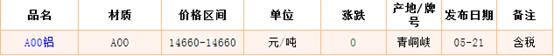 5月21日西安铝锭价格市场行情