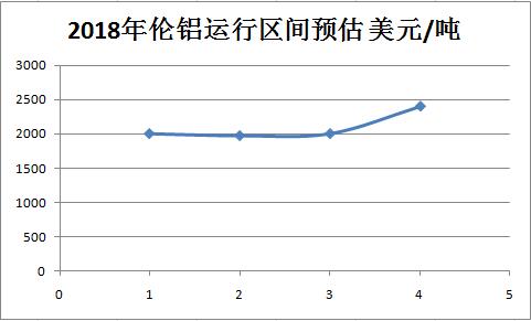 2018年伦铝.jpg